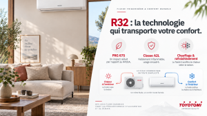 Lire la suite à propos de l’article Gaz R32 climatisation